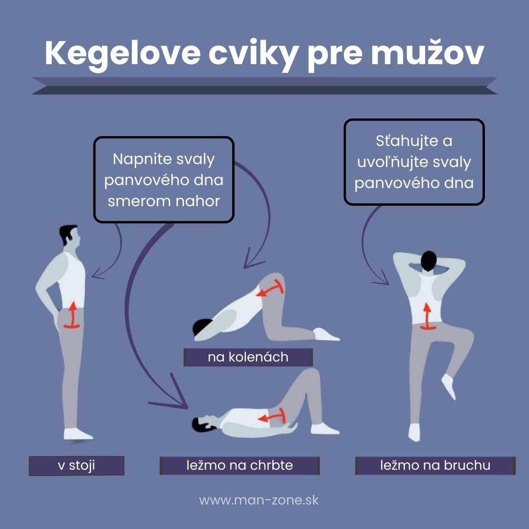Panvové dno pod kontrolou: 6 kegelových cvikov pre mužskú silu a výdrž infografika-kegelove-cviky-pre-muzov-v-stoji-na-kolenach-lezmo-na-chrbte-lezmo-na-bruchu-kontrola-nad-predcasnou-ejakulaciou-zdravsia-prostata-prevencia-inkontinencie