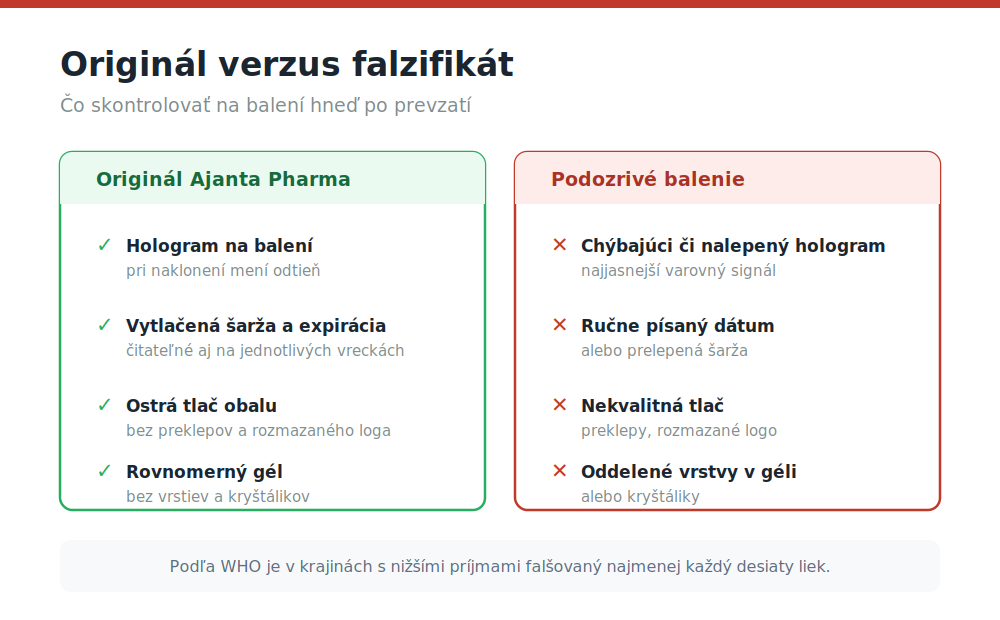 Kde kúpiť Kamagra Oral Jelly na Slovensku v roku 2026: na čo si dať pozor Porovnanie znakov originálneho balenia Ajanta Pharma a podozrivého falzifikátu Kamagra Oral Jelly