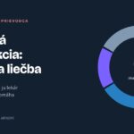 Erektilná dysfunkcia: príčiny, príznaky, diagnostika a liečba Kruhový diagram šiestich skupín príčin erektilnej dysfunkcie