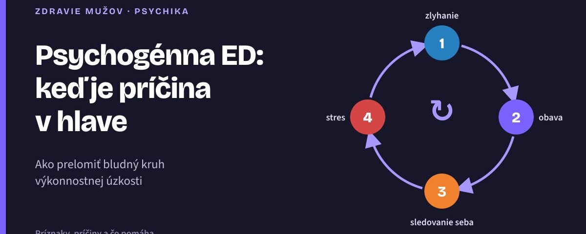 Psychogénna erektilná dysfunkcia: keď je príčina v hlave Schéma bludného kruhu výkonnostnej úzkosti: zlyhanie, obava, sledovanie seba a stresová reakcia